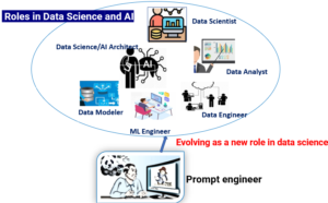 AI prompts for data science analysis and machine learning workflows