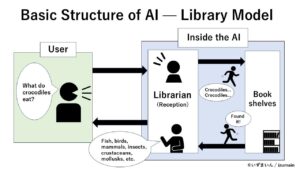 Structured AI responses generated with effective prompts
