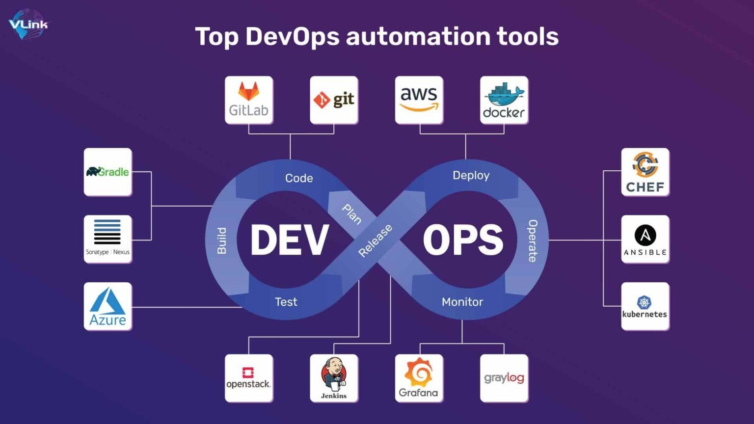 30 Professional Prompts for DevOps Automation