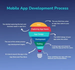 Flat design showing a developer planning a mobile application interface