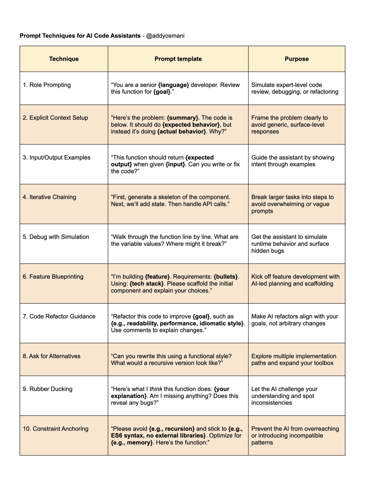 20 Easy Prompts for Learning New Programming Languages