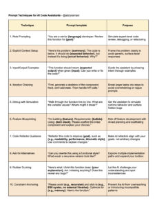 Developer learning a new programming language with AI-generated prompts