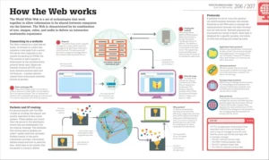 Online coding education concept with AI tools for beginners