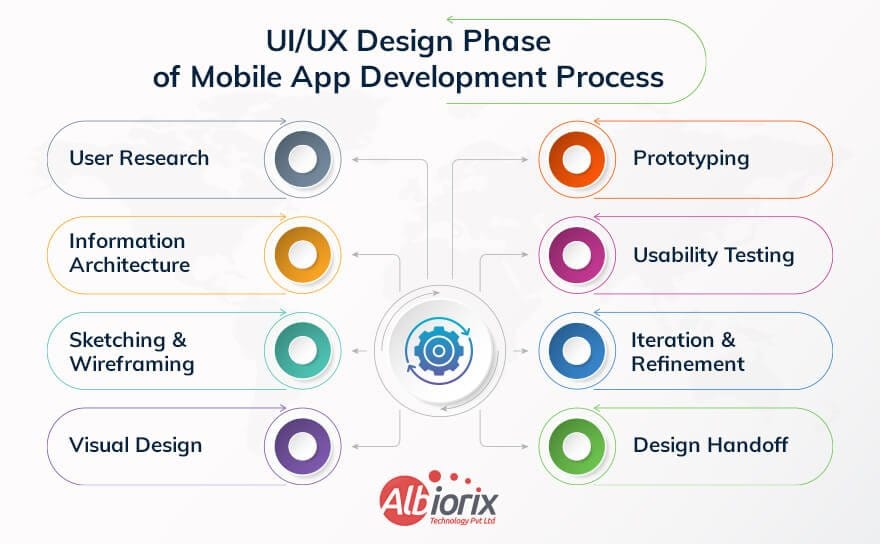 15 best prompts for mobile app development tips to improve