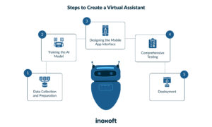 AI data science prompts for analytics and visualization dashboards